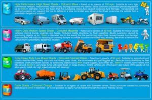 Puncture Safe Africa ltd