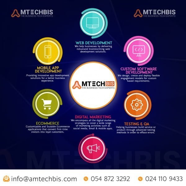 Amtechbis Global Ltd.