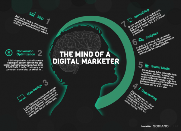 Top Choice Digital Marketing & Business Consult