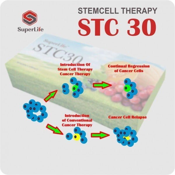 Superlife MLM Business Network Company